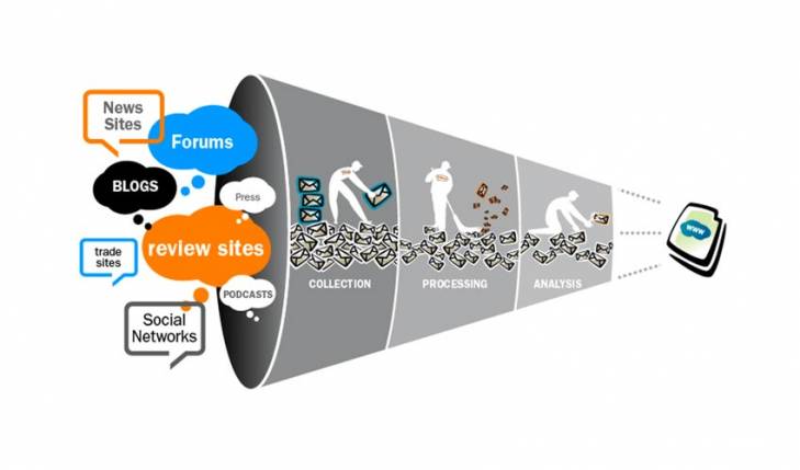 Open Source Intelligence (OSINT) infographic Open Source Intelligence (OSINT) infographic